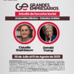 Estudio expone percepciones sobre aranceles México-EU en 2025