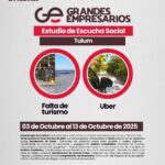 Estudio 2025: Retos sociales y sostenibilidad en Tulum
