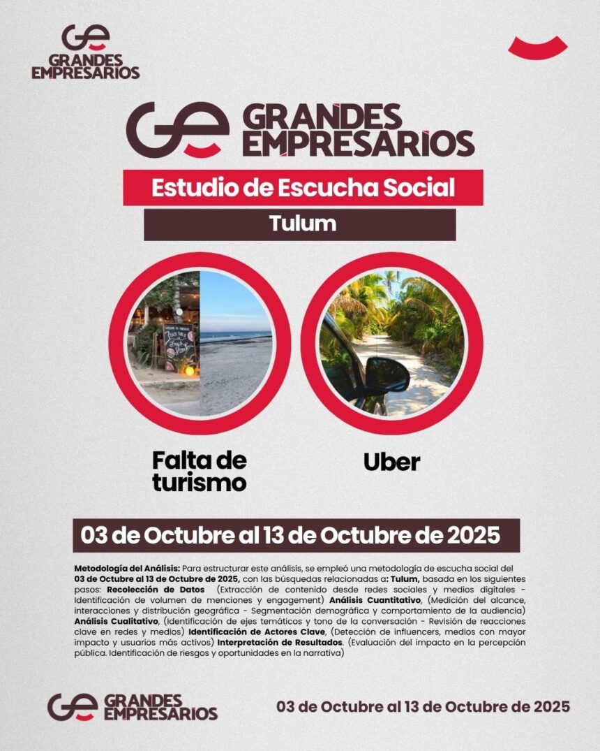 Estudio 2025: Retos sociales y sostenibilidad en Tulum