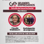 Mexicanos ven avances y retos en Plan México, revela estudio 2025