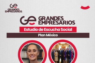 Mexicanos ven avances y retos en Plan México, revela estudio 2025