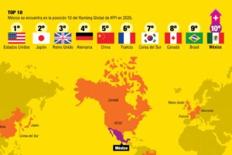 México entra al top 10 mundial de la industria musical