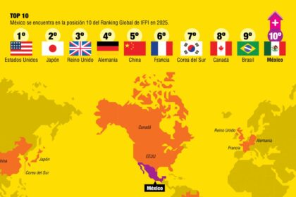 México entra al top 10 mundial de la industria musical