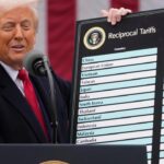 Nuevos aranceles y regulaciones redibujan el comercio global