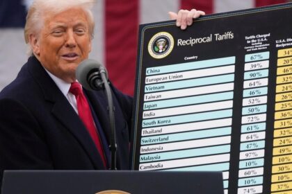 Nuevos aranceles y regulaciones redibujan el comercio global