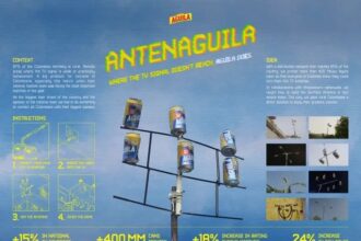 Campañas de Argentina, Colombia, Perú y Ecuador en Clio Awards 2026